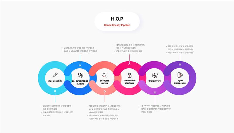 한미약품 H.O.P프로젝트(사진)